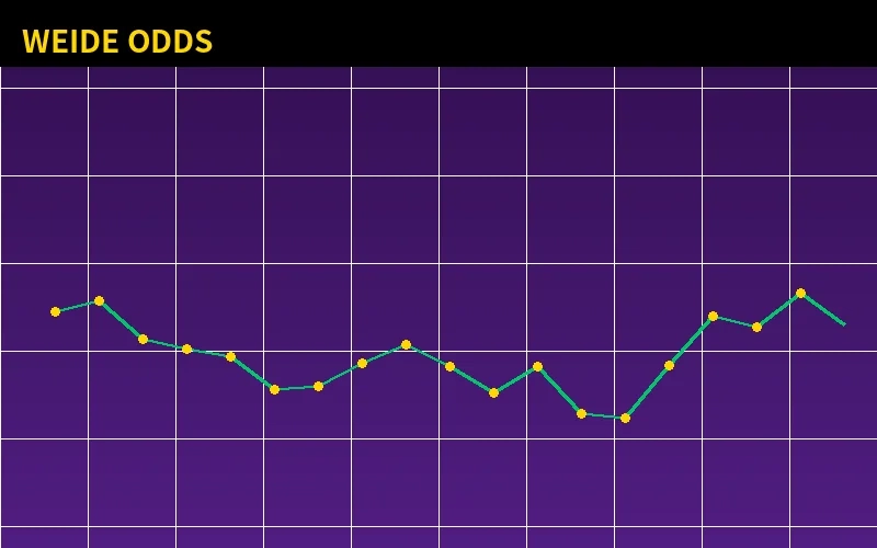伟德国际平台数据分析展示